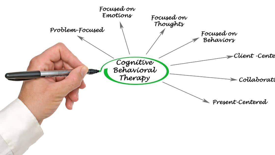 CBT comprises several evidence-based cognitive or behavioural psychotherapies that treat specific psychopathologies using strategies and techniques.